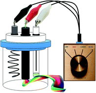 Graphical abstract: Electrochemically tuneable multi-colour electrochemiluminescence using a single emitter