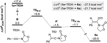 Graphical abstract: Divergent ynamide reactivity in the presence of azides – an experimental and computational study