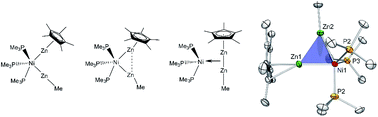 Graphical abstract: Zn⋯Zn interactions at nickel and palladium centers