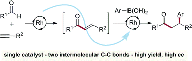 Graphical abstract: Sequential catalysis: exploiting a single rhodium(i) catalyst to promote an alkyne hydroacylation–aryl boronic acid conjugate addition sequence