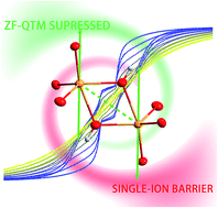 Graphical abstract: Hydroxide-bridged five-coordinate DyIII single-molecule magnet exhibiting the record thermal relaxation barrier of magnetization among lanthanide-only dimers