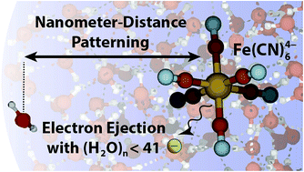 Graphical abstract: Nanometer patterning of water by tetraanionic ferrocyanide stabilized in aqueous nanodrops