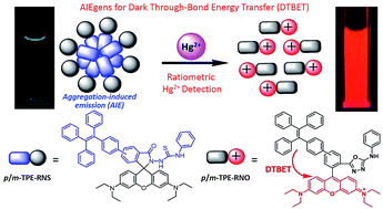 Graphical abstract: AIEgens for dark through-bond energy transfer: design, synthesis, theoretical study and application in ratiometric Hg2+ sensing