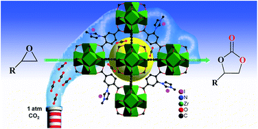 Graphical abstract: Postsynthetic ionization of an imidazole-containing metal–organic framework for the cycloaddition of carbon dioxide and epoxides