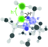 Graphical abstract: Mechanism of photocatalytic water oxidation on small TiO2 nanoparticles