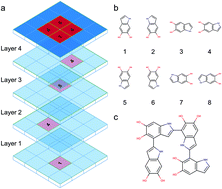 Graphical abstract: Polydopamine and eumelanin molecular structures investigated with ab initio calculations