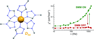 Graphical abstract: Switchable slow relaxation of magnetization in the native low temperature phase of a cooperative spin-crossover compound