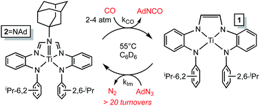 Graphical abstract: Redox non-innocence permits catalytic nitrene carbonylation by (dadi)Ti [[double bond, length as m-dash]] NAd (Ad = adamantyl)