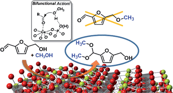 Graphical abstract: A bifunctional cerium phosphate catalyst for chemoselective acetalization
