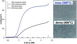 Graphical abstract: Mesoporous thin film WO3 photoanode for photoelectrochemical water splitting: a sol–gel dip coating approach