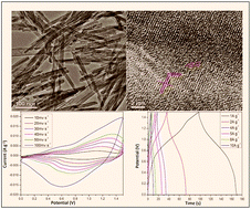 Graphical abstract: Ultra-small and low crystalline CoMoO4 nanorods for electrochemical capacitors