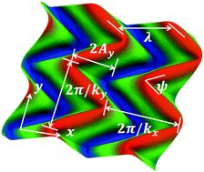 Graphical abstract: Reversible wrinkles of monolayer graphene on a polymer substrate: toward stretchable and flexible electronics