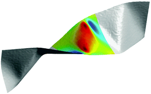 Graphical abstract: Disclinations, e-cones, and their interactions in extensible sheets