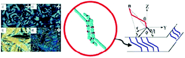 Graphical abstract: Pseudo-polar tilted smectic phases exhibited by bent-core hockey stick shaped molecules