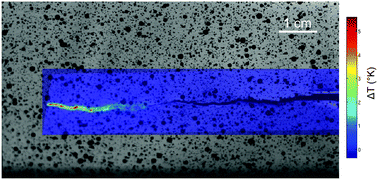 Graphical abstract: How cracks are hot and cool: a burning issue for paper