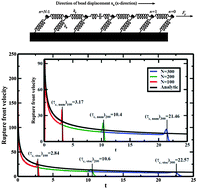 Graphical abstract: Rupture dynamics in model polymer systems