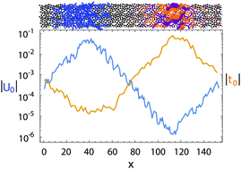 Graphical abstract: Topological boundary modes in jammed matter