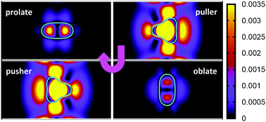 Graphical abstract: Amoeboid swimming in a channel