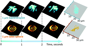 Graphical abstract: Characterization of the diffusive dynamics of particles with time-dependent asymmetric microscopy intensity profiles
