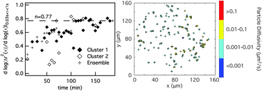 Graphical abstract: Quantifying the dynamic transition of hydrogenated castor oil gels measured via multiple particle tracking microrheology