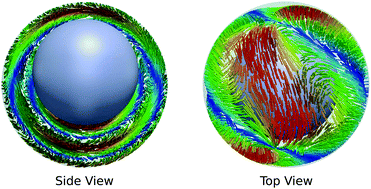 Graphical abstract: Mesoscale structure of chiral nematic shells