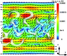 Graphical abstract: Microfluidic flow of cholesteric liquid crystals