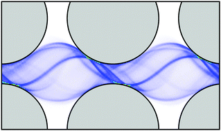 Graphical abstract: Taylor line swimming in microchannels and cubic lattices of obstacles