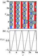 Graphical abstract: Collective ratchet effects and reversals for active matter particles on quasi-one-dimensional asymmetric substrates