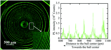 Graphical abstract: Evaporation-induced self-assembly of quantum dots-based concentric rings on polymer-based nanocomposite films