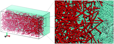 Graphical abstract: Torsional stiffness determines aggregate structure in sheared colloidal rod suspensions