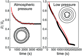 Graphical abstract: Geometrical instability in the imbibition of a sphere