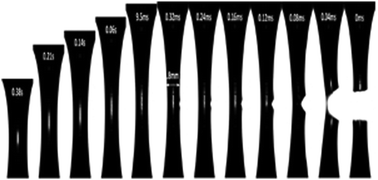 Graphical abstract: Brittle fracture in associative polymers: the case of ionomer melts