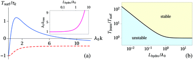 Graphical abstract: Collective dynamics of chemically active particles trapped at a fluid interface