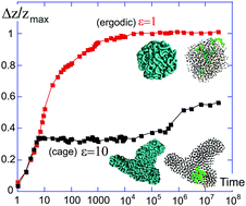 Graphical abstract: Polymer glass transition occurs at the marginal rigidity point with connectivity z* = 4