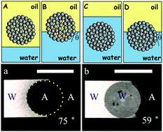 Graphical abstract: Preparation and attachment of liquid-infused porous supra-particles to liquid interfaces