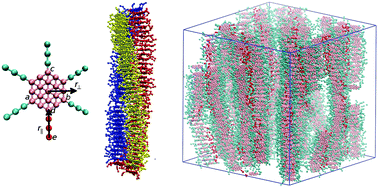 Graphical abstract: Formation of complex self-assembled aggregates in non-ionic chromonics: dimer and trimer columns, layer structures and spontaneous chirality