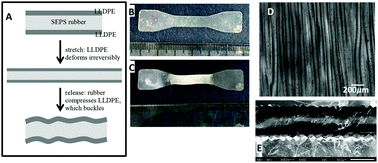 Graphical abstract: Stretching-induced wrinkling in plastic–rubber composites
