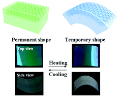 Graphical abstract: Thermo-responsive shape and optical memories of photonic composite films enabled by glassy liquid crystalline polymer networks