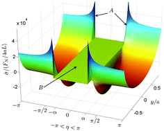 Graphical abstract: Slow wave propagation in soft adhesive interfaces