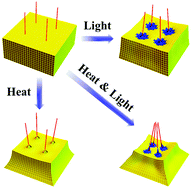 Graphical abstract: Embedding flexible fibers into responsive gels to create composites with controllable dexterity