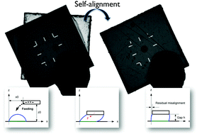 Graphical abstract: Surface tension-driven self-alignment