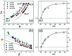 Graphical abstract: Equation of state for random sphere packings with arbitrary adhesion and friction