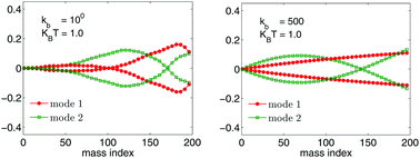 Graphical abstract: A dissipative particle dynamics study of a flexible filament in confined shear flow