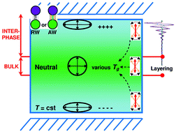 Graphical abstract: Chain relaxation in thin polymer films: turning a dielectric type-B polymer into a type-A′ one