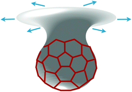 Graphical abstract: Clathrin polymerization exhibits high mechano-geometric sensitivity