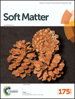 Graphical abstract: Inside front cover