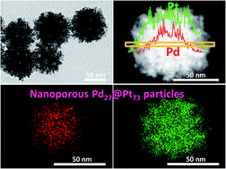 Graphical abstract: Morphosynthesis of nanoporous pseudo Pd@Pt bimetallic particles with controlled electrocatalytic activity
