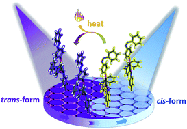 Graphical abstract: An energy-dense and thermal-stable bis-azobenzene/hybrid templated assembly for solar thermal fuel