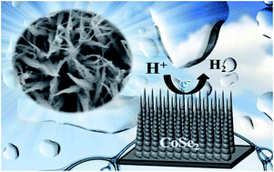 Graphical abstract: Beaded stream-like CoSe2 nanoneedle array for efficient hydrogen evolution electrocatalysis