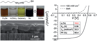 Graphical abstract: Solution-processed sulfur depleted Cu(In, Ga)Se2 solar cells synthesized from a monoamine–dithiol solvent mixture